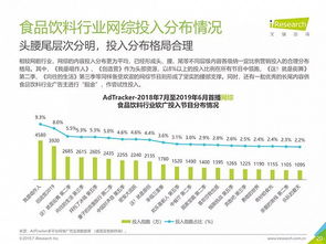 2019年中國(guó)網(wǎng)絡(luò)廣告營(yíng)銷系列報(bào)告 食品飲料類國(guó)內(nèi)外廣告業(yè)務(wù)解析
